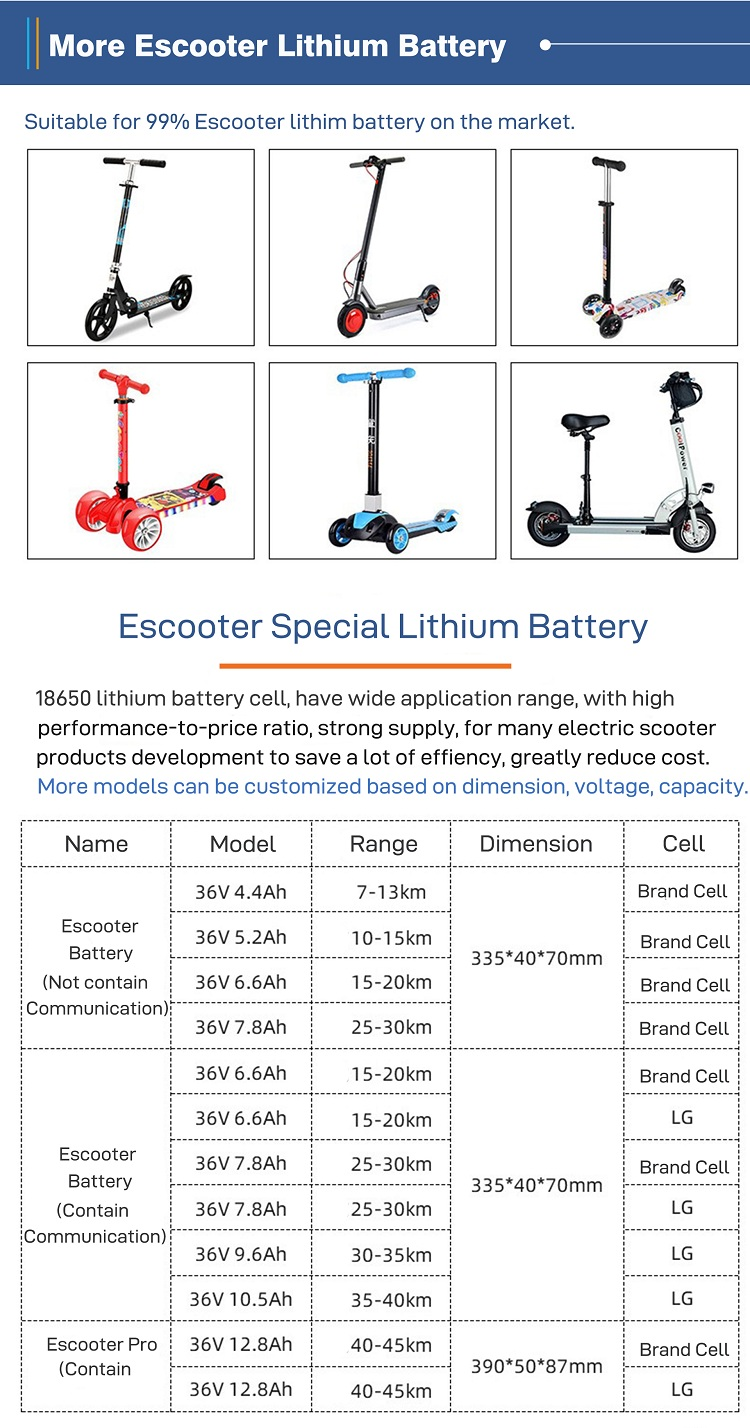Standard Model 36V 6.6Ah 36V 7.5Ah  batteries for electric bike/e scooter electric bike battery 36V lithium ion battery