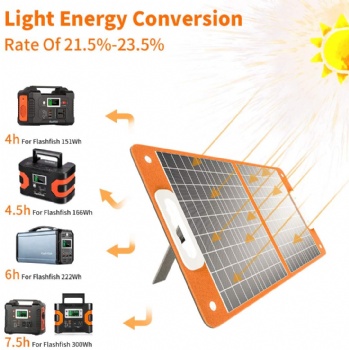 Portable Solar Power System For Camping